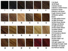 Perruque Laxie (RAW Hair) - Maggy Kloset